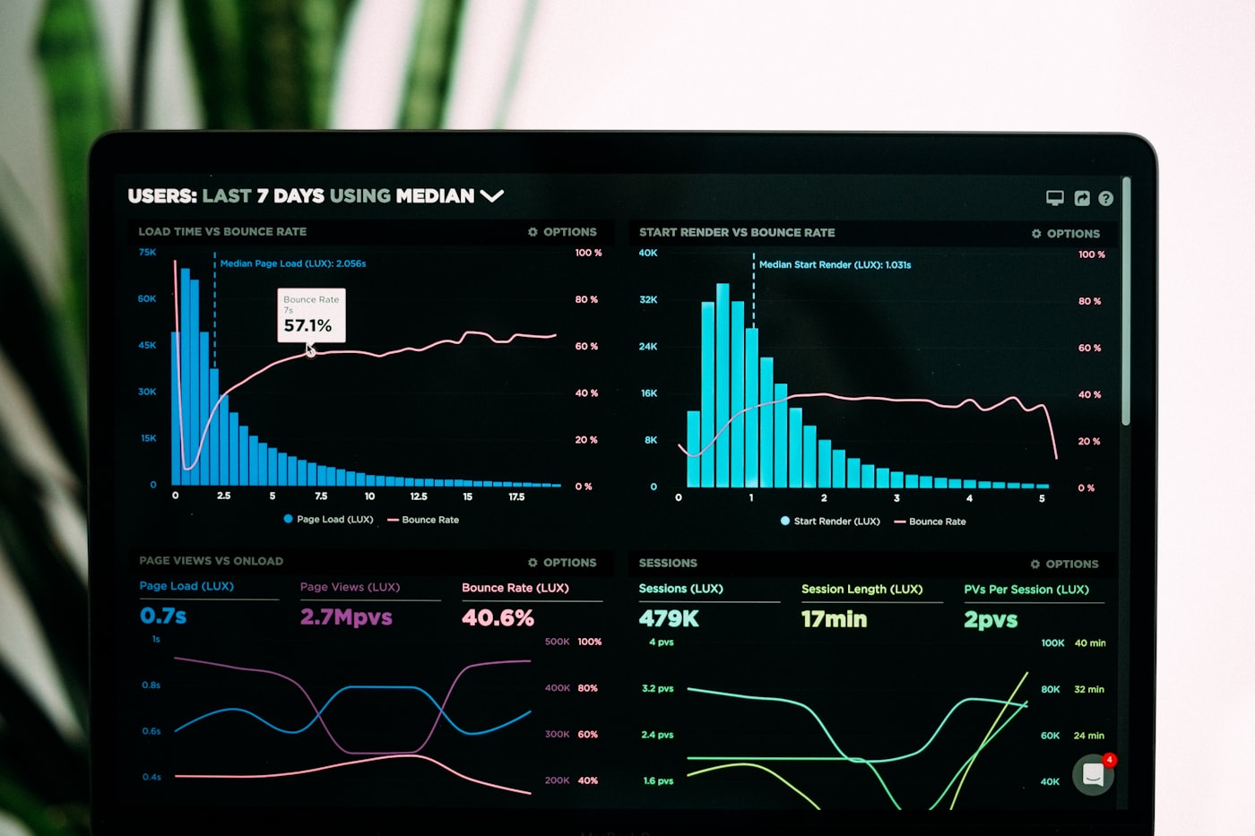 Infographics design